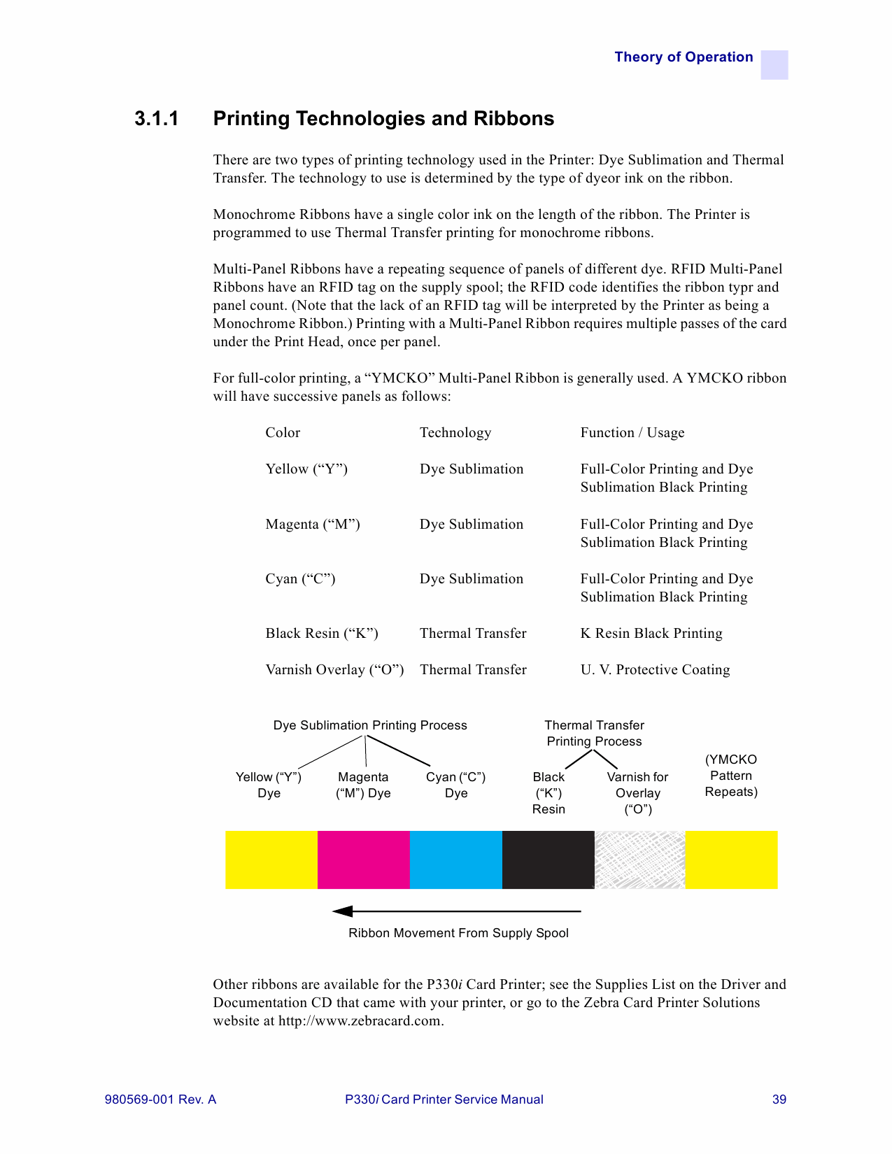 Zebra Label P330i Service Manual-2